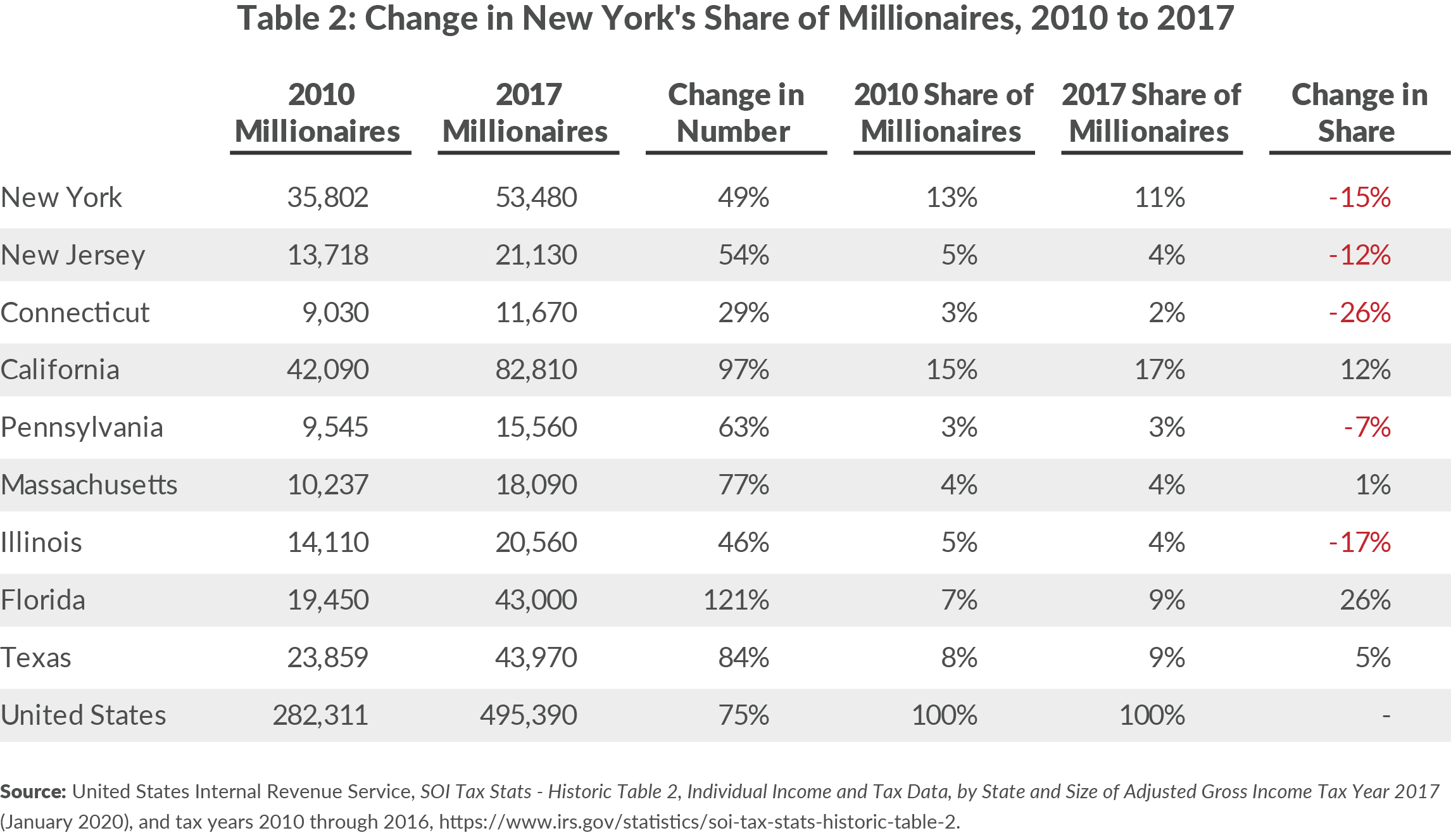 New York Taxes Layers of Liability CBCNY